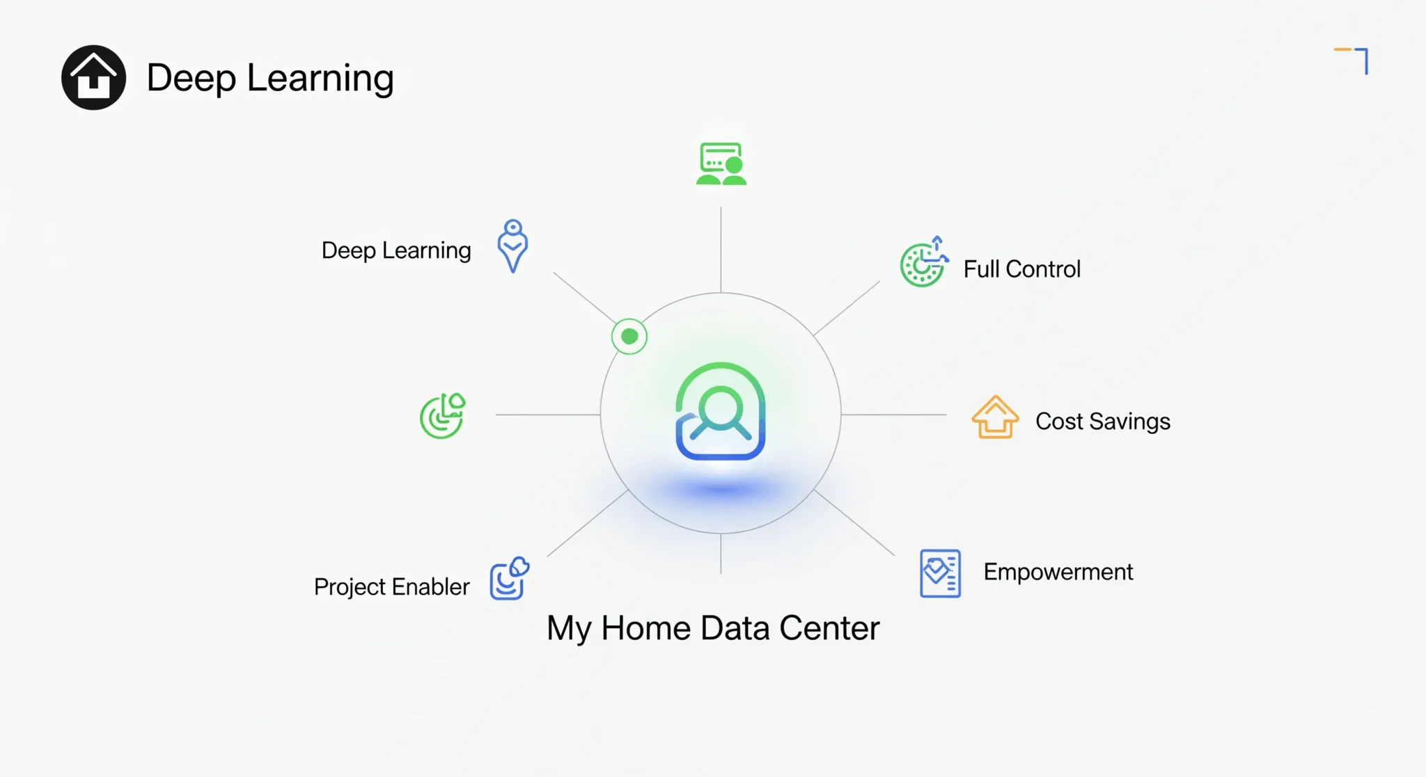 My Verdict: Is My Home Data Center a Cost-Effective Venture (For Me)?