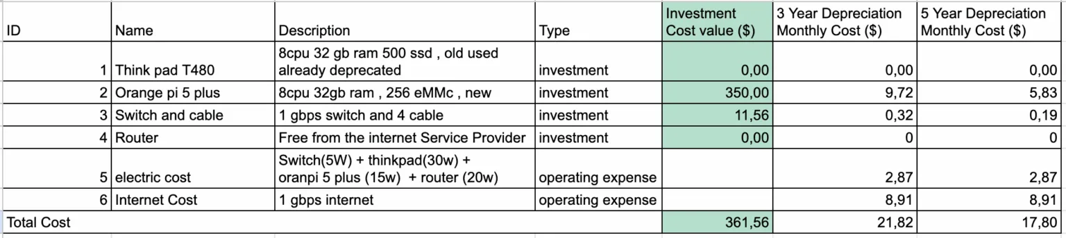 The Bill Arrives: Tallying Up One Month of My Home Data Center