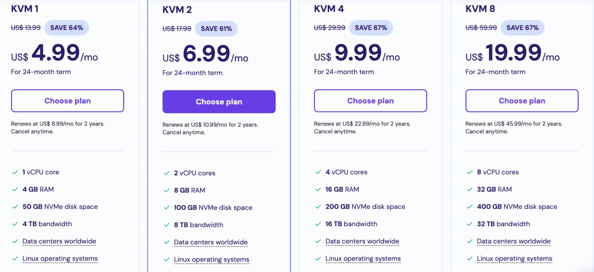The Budget Contender: What if I Went with Hostinger