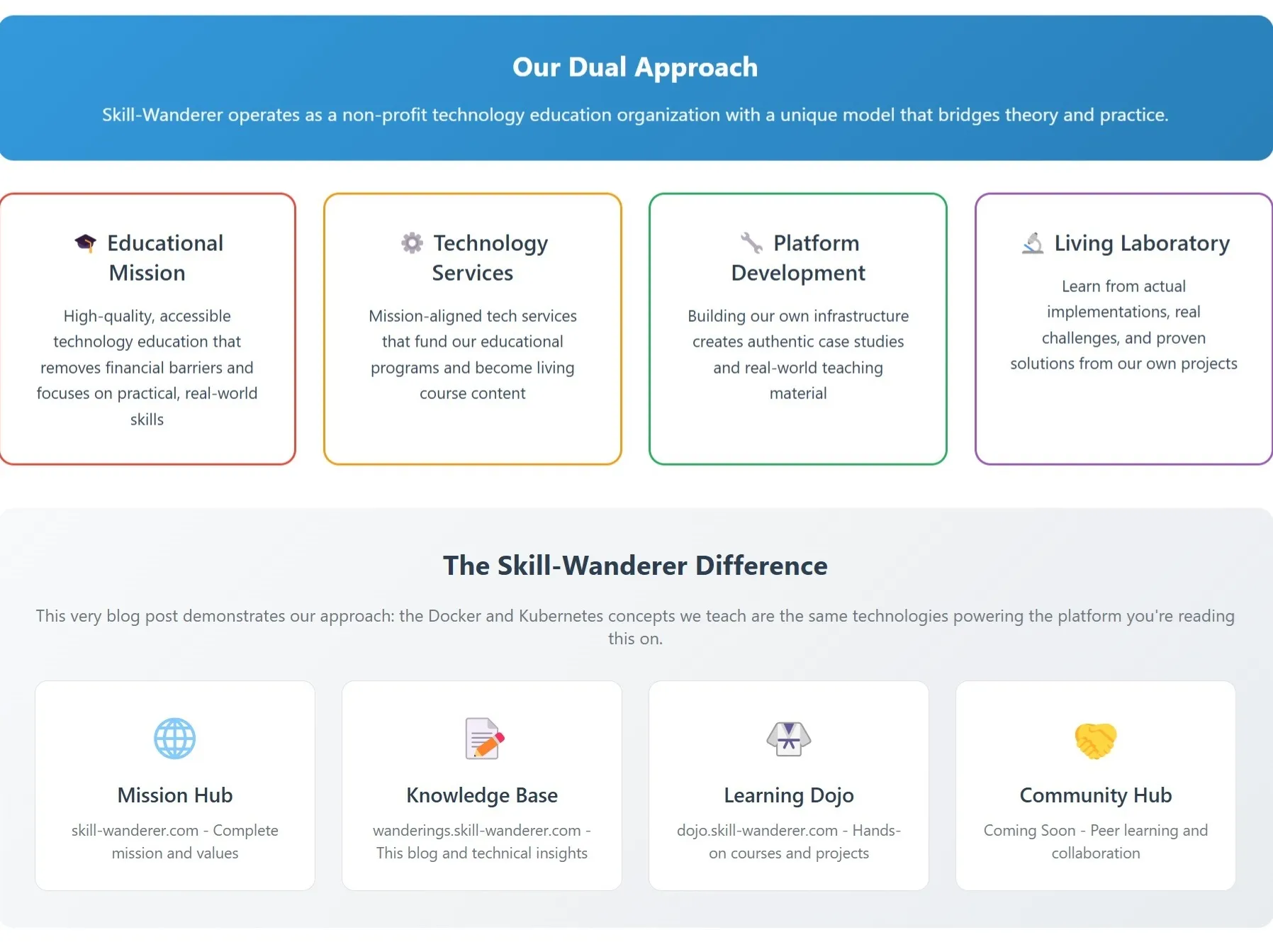 About Skill-Wanderer: Where Education Meets Real-World Impact