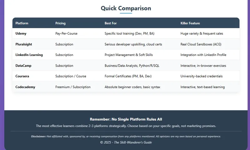 Comparison Table Infographic - Learning platforms comparison matrix for tech professionals
