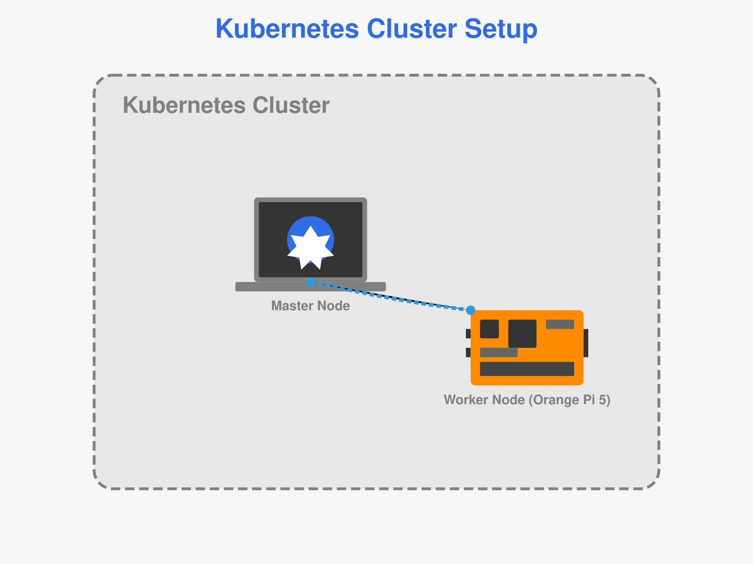 Illustration of Kubernetes concepts with interconnected nodes