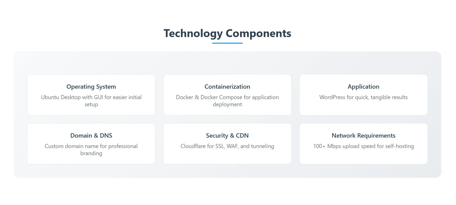 Technology Components Overview