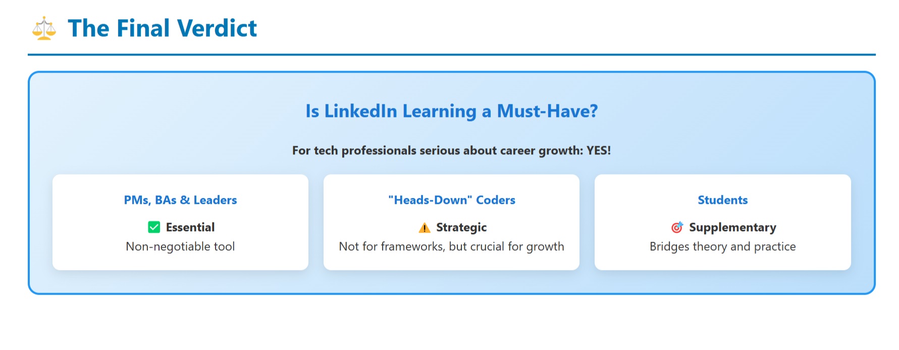 The Final Verdict: Is LinkedIn Learning a Must-Have? - Infographic summarizing key takeaways and final recommendation