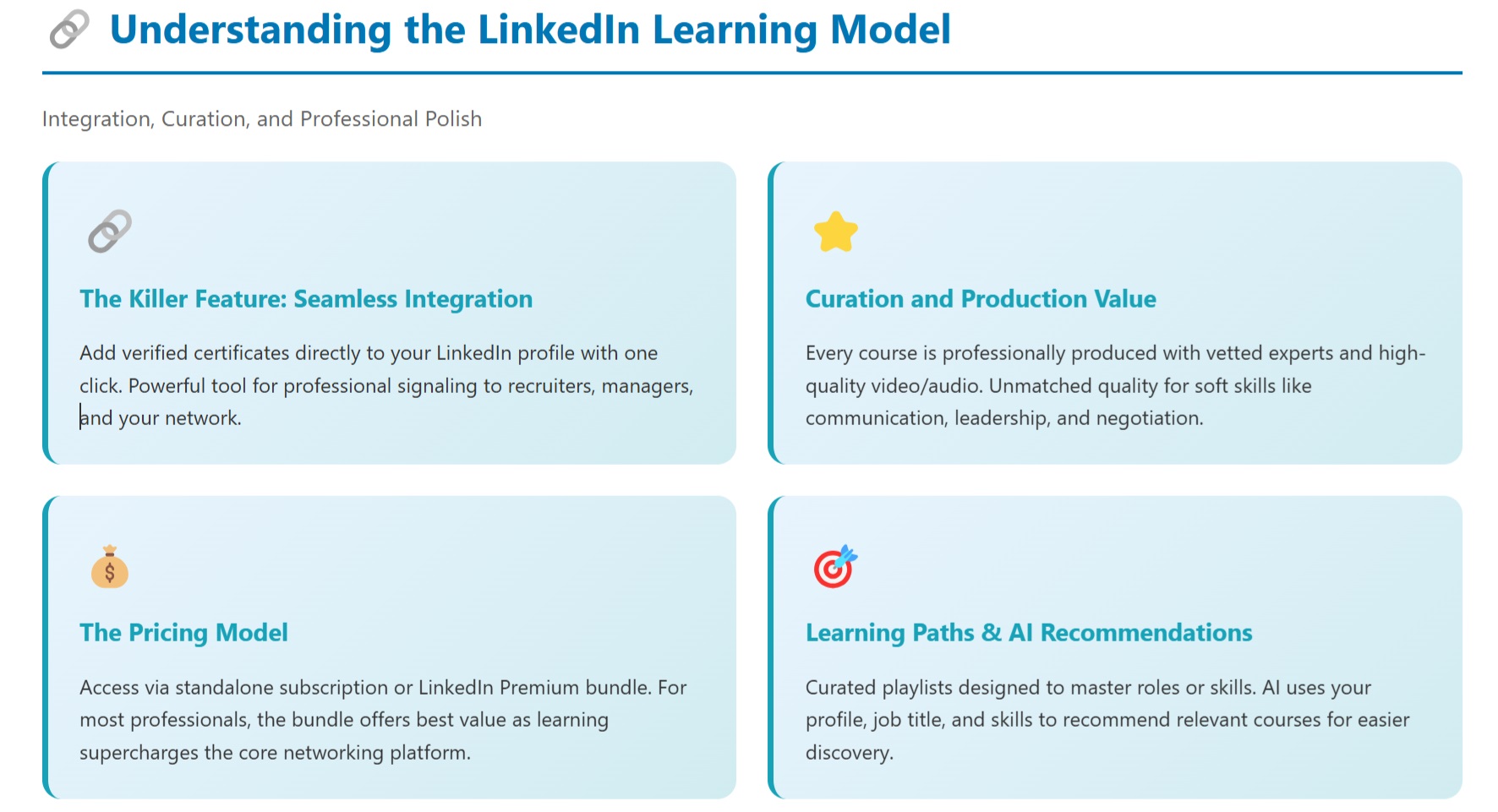 Understanding the LinkedIn Learning Model - Infographic detailing integration, curation, and professional polish features
