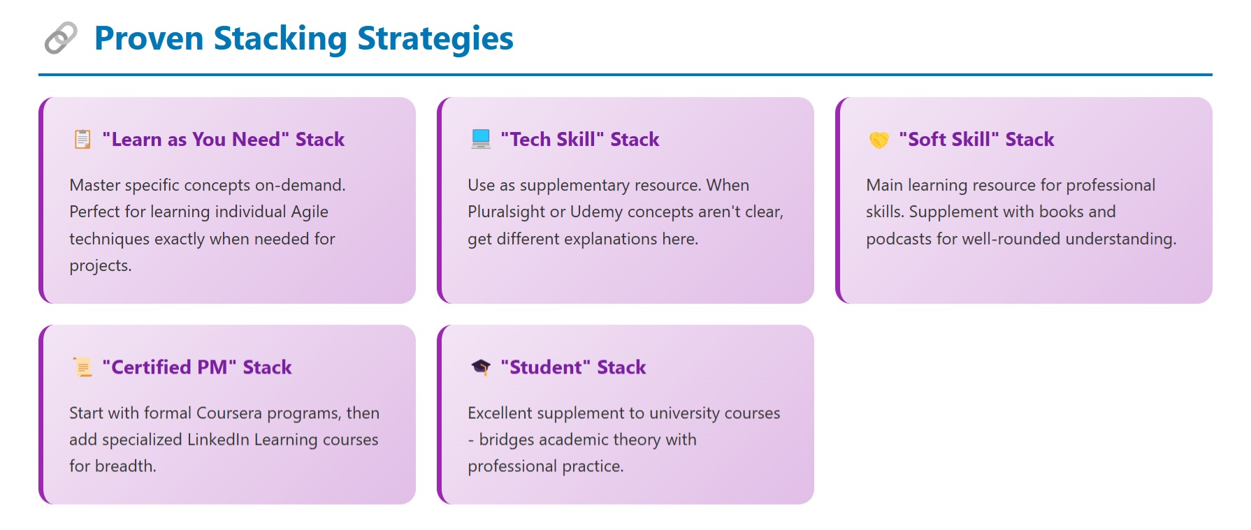 Stacking LinkedIn Learning: The Professional Polish - Infographic showing proven strategies for combining LinkedIn Learning with other platforms