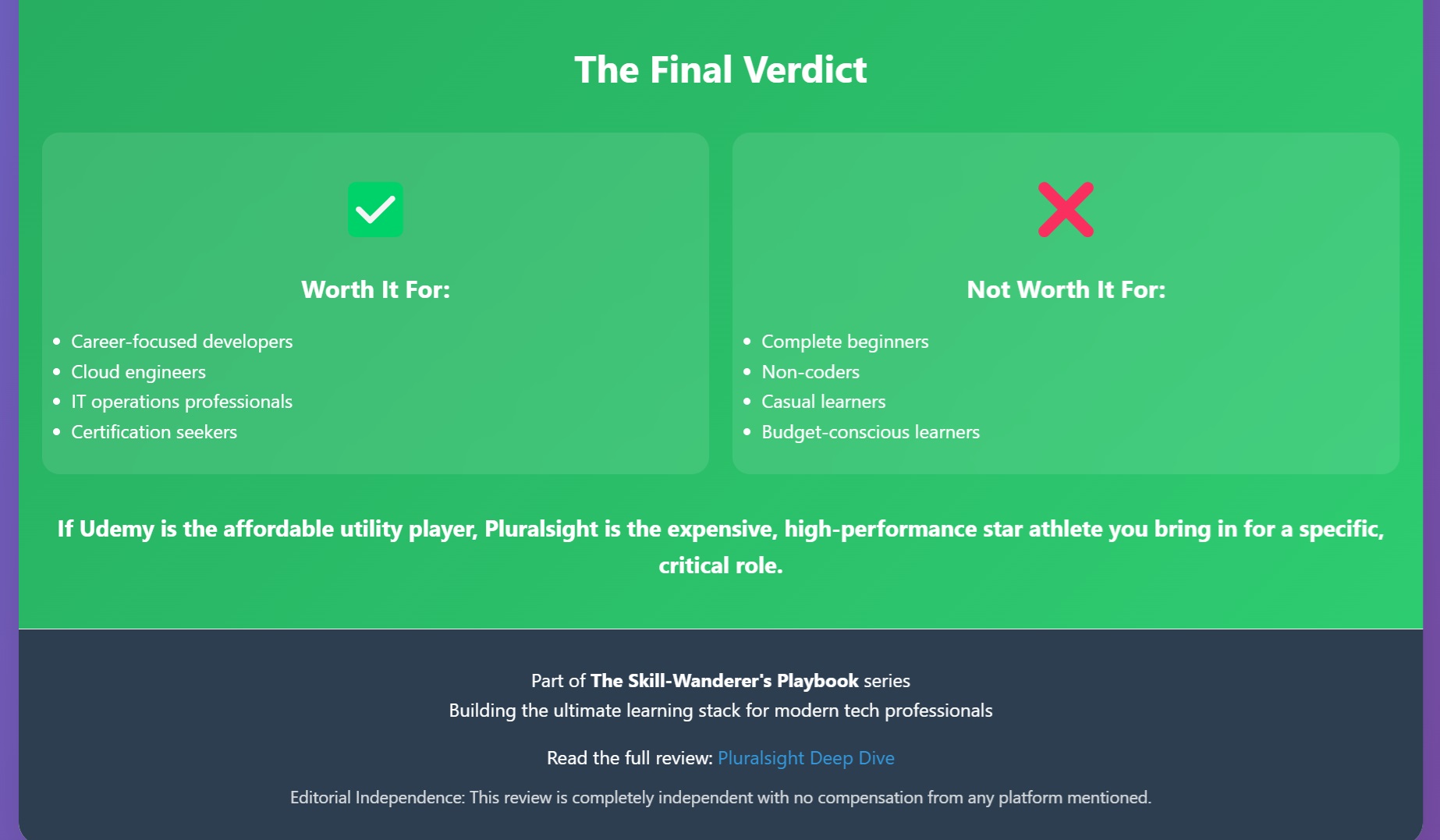 The Final Verdict: Is Pluralsight Worth the Price? - Infographic summarizing key takeaways and final recommendation