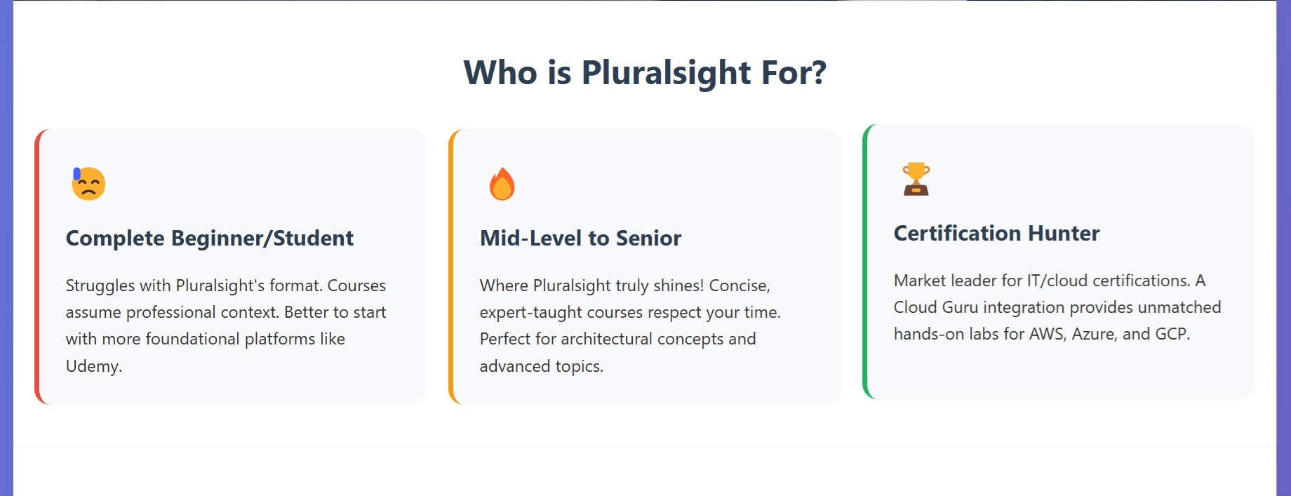 Who is Pluralsight For? Experience from Student to Senior - Infographic showing different career levels and Pluralsight's value proposition