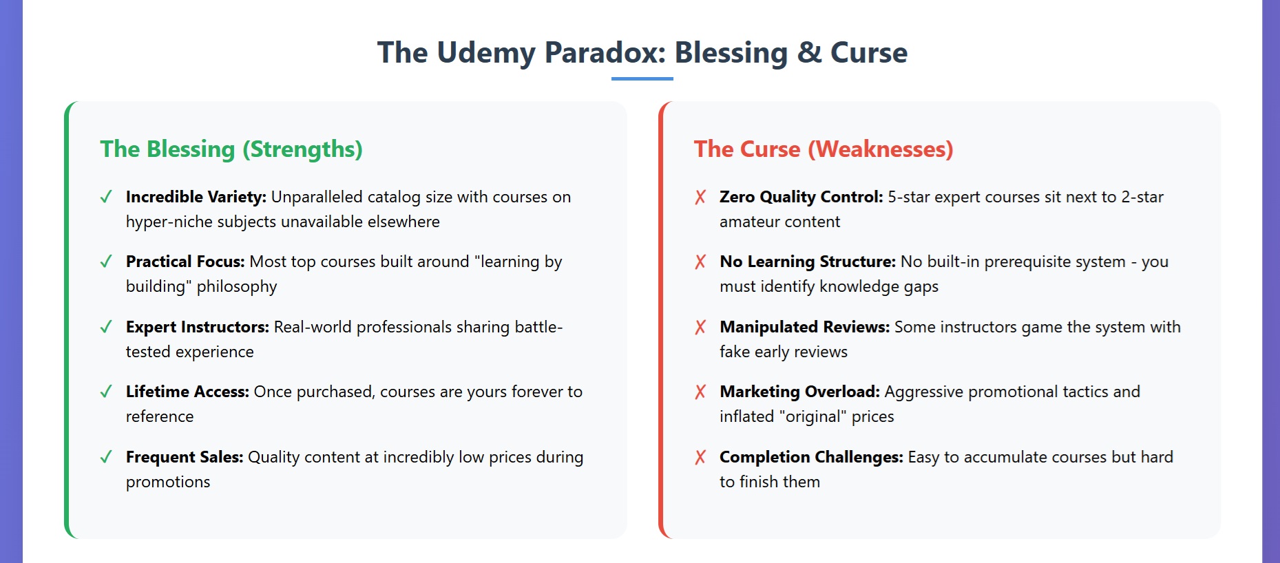 Understanding the Udemy Model: The Blessing and Curse of the Open Marketplace - Infographic explaining Udemy's open marketplace model